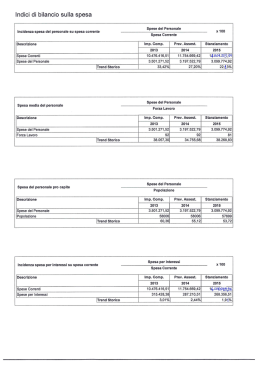 Indici di Bilancio sulla spesa