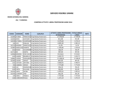 Attivit&agrave; Libero Professionale anno 2014