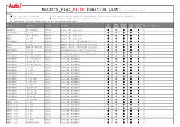 V1.50 MaxiSYS_Fiat_ Function List