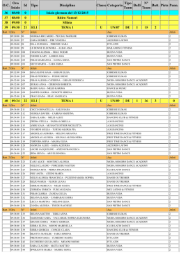 O.C. Ora Inizio Id Tipo Disciplina Classe Categoria