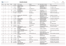 Classifica Generale