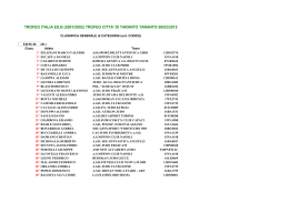 CITTA` DI TARANTO 2015 – Classifica Generale