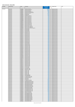 Marzo 2014 - GYMADENT Leghe dentali Ivoclar,DeguDent,Elephant