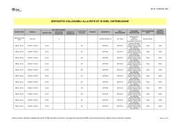 Elenco dispositivi collegabili alla rete BT, gennaio 2011.
