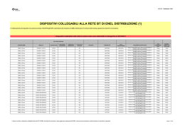 Dispositivi_DK5940_Ed_59 _TI BETA.xlsx