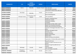 Dati relativi allo svolgimenti di attivit&agrave; professionali