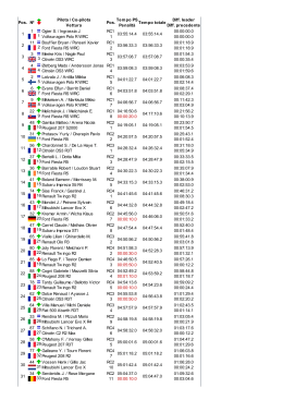 La classifica finale dell`82^ edizione del Rally di