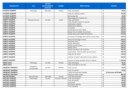 nominativi uo luogo espletamento attivita` giorni prestazioni tariffe