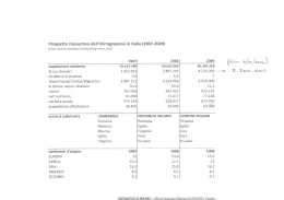 Dati statistici - Chiesa di Milano