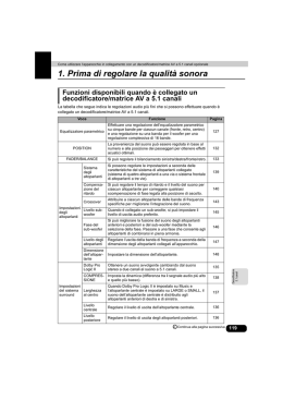 Regolazione della qualità sonora