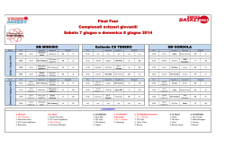 Final Four Campionati svizzeri giovanili Sabato 7 giugno e