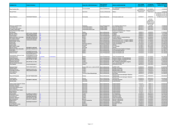 nominativo codice fiscale qualifica professionale tipologia di