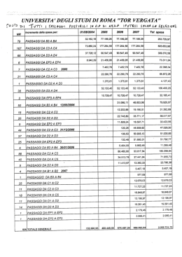 Previsione dei costi dei passaggi di livello.