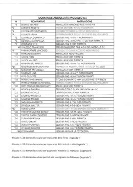 Elenco domande III fascia ATA escluse