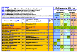 tabella di equivalenza ordinamento 270-04