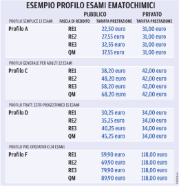 ESEMPIO PROFILO ESAMI EMATOCHIMICI