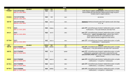 REF. NS KM.0 status Est Int Optional P438226 116 D 3P FUTURA