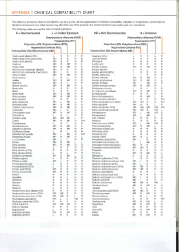 tab. Compatibilit&agrave; Chimica