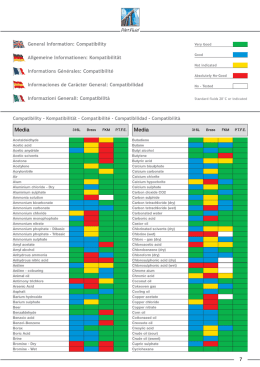 Tabelle di compatibilità