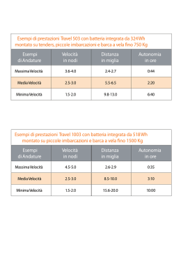 tabelle delle autonomie dei fuoribordo elettrici Torqeedo