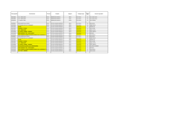 Meccanografico Denominazione Provincia Disciplina Categoria