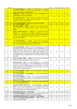 scarica la graduatoria