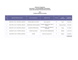 Selection results