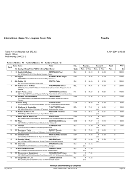 International classe 10 Longines Grand Prix Results