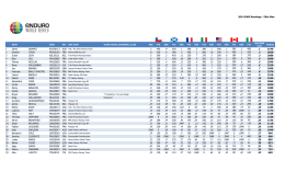 2014 EWS Rankings - Enduro World Series