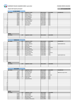 Organici Squadre - Badminton Lombardia