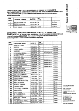 graduatoria finale per l`ammissione ai moduli di formazione