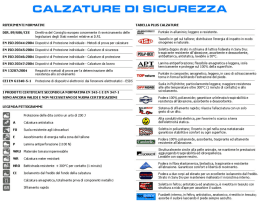 CALZATURE DI SICUREZZA