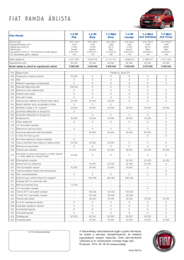 Fiat Panda &aacute;rlista