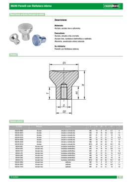 06240 Pomelli con filettatura interna