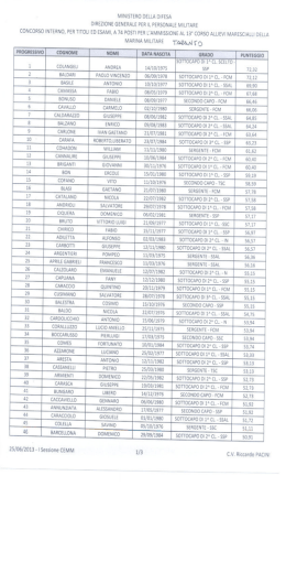 Sede di Taranto - Ministero della Difesa
