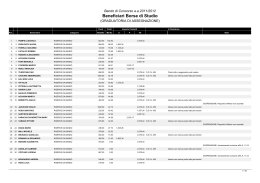 Beneficiari Borse di Studio