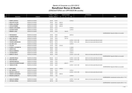 Beneficiari Borse di Studio