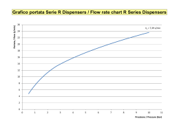 Grafico portata Serie R Dispensers / Flow rate chart R