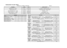 D4 maschile - Circolo Tennis Riva Del Garda