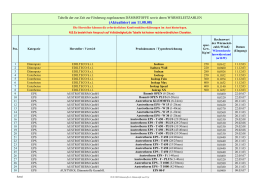 F&ouml;rderung zugelassenen D&Auml;MMSTOFFE