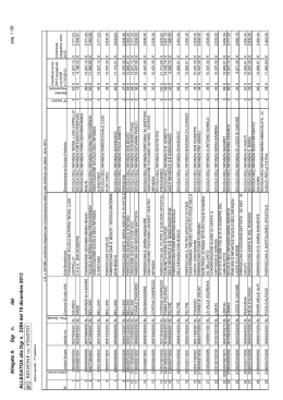 Allegato A Dgr n. del ALLEGATOA alla Dgr n