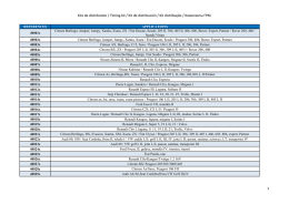 Kits de distribution / Timing kit / Kit de distribuci&oacute;n / Kit