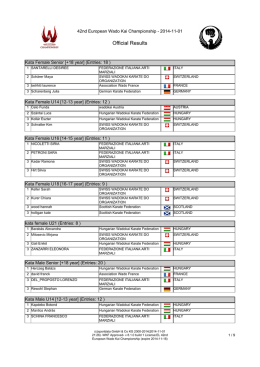 Official Results