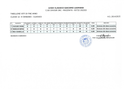 risultati ginnasio-classico - Liceo Classico Statale Giacomo