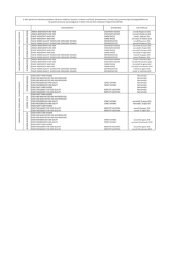 INSEGNAMENTO RESPONSABILE DATA APPELLO