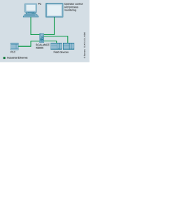PC Apparecchiature da campo PLC Servizio e