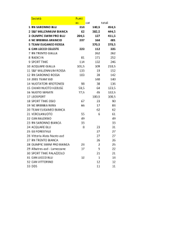 classifica per società