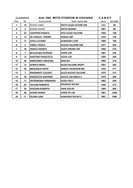 Classifiche Motostoriche 2012