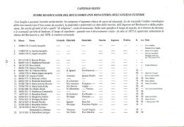 suore ed educande del reclusorio (poi monastero