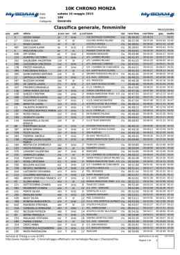 Scarica la classifica Femminile